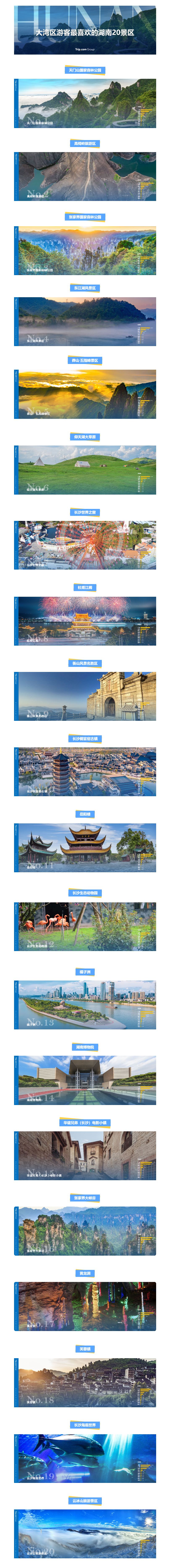 “大灣區(qū)游客最喜歡的湖南20景區(qū)”榜單發(fā)布 杜甫江閣、橘子洲成功入選.png